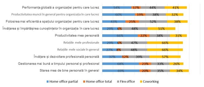 Contributii pozitive