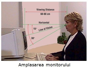 Amplasarea monitorului